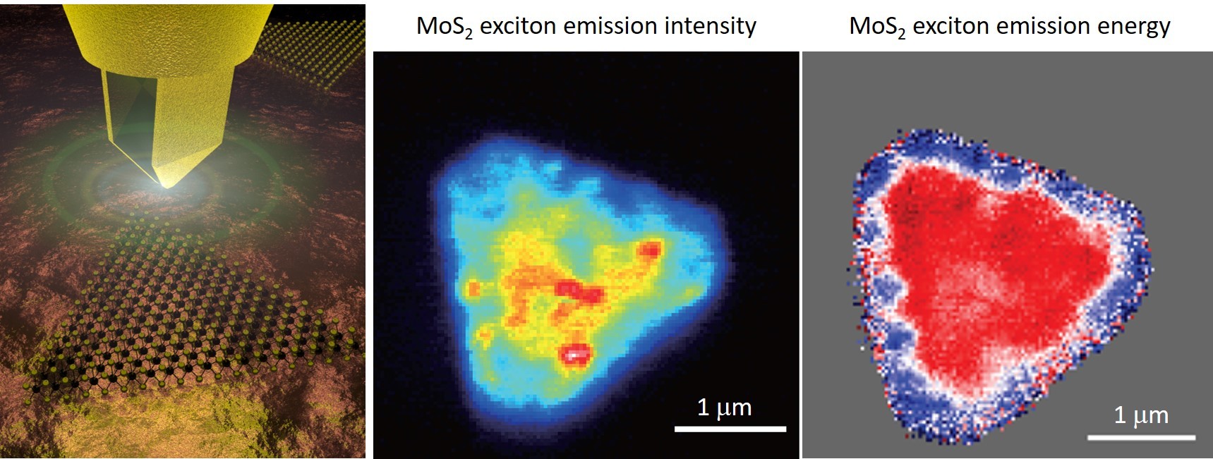 Hyperspectral nano-photoluminescence imaging of a monolayer molybdenum disulfide crystal flake