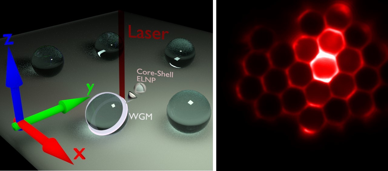 UCNPs are now being used for gain media in micro and nano lasers