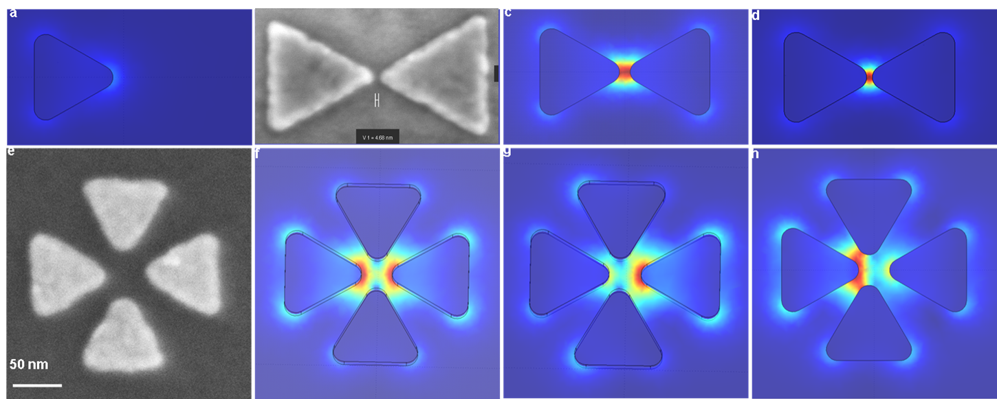 bowtie nanoantennas and asymmetric bowtie nano color sorters concentrate and manipulate light at nanometer length scales