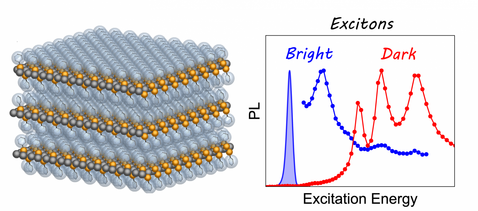 Schematic of mithrene layers and luminescence related spectra